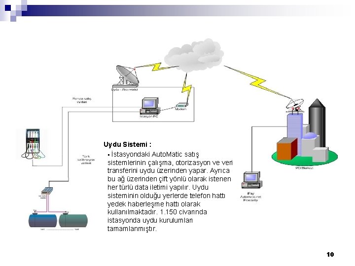 Uydu Sistemi : § İstasyondaki Auto. Matic satış sistemlerinin çalışma, otorizasyon ve veri transferini Uydu Sistemi : § İstasyondaki Auto. Matic satış sistemlerinin çalışma, otorizasyon ve veri transferini