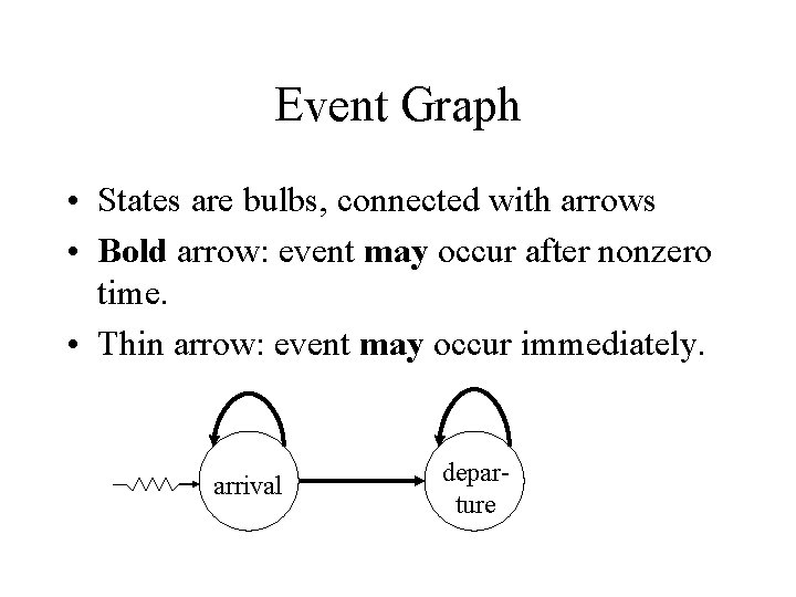 Event Graph • States are bulbs, connected with arrows • Bold arrow: event may