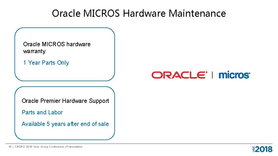 Oracle MICROS Hardware Maintenance Oracle MICROS hardware warranty 1 Year Parts Only Oracle Premier