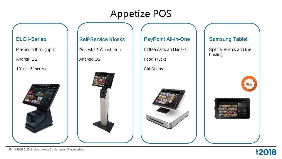 Appetize POS ELO i-Series Self-Service Kiosks Pay. Point All-in-One Samsung Tablet Maximum throughput Pedestal