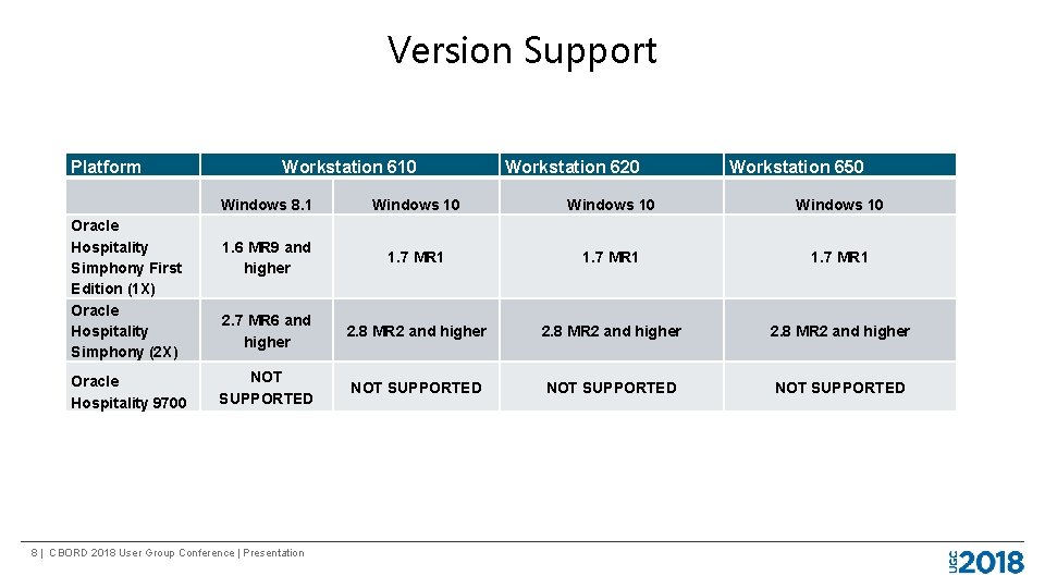 Version Support Platform Oracle Hospitality Simphony First Edition (1 X) Oracle Hospitality Simphony (2