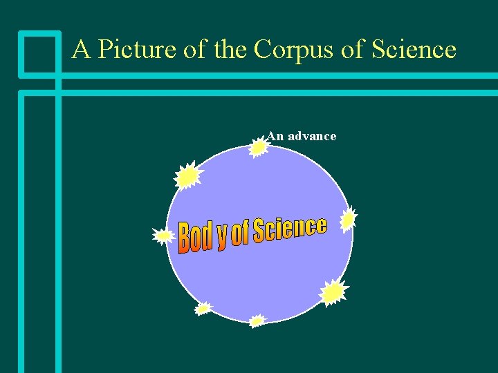 A Picture of the Corpus of Science An advance 