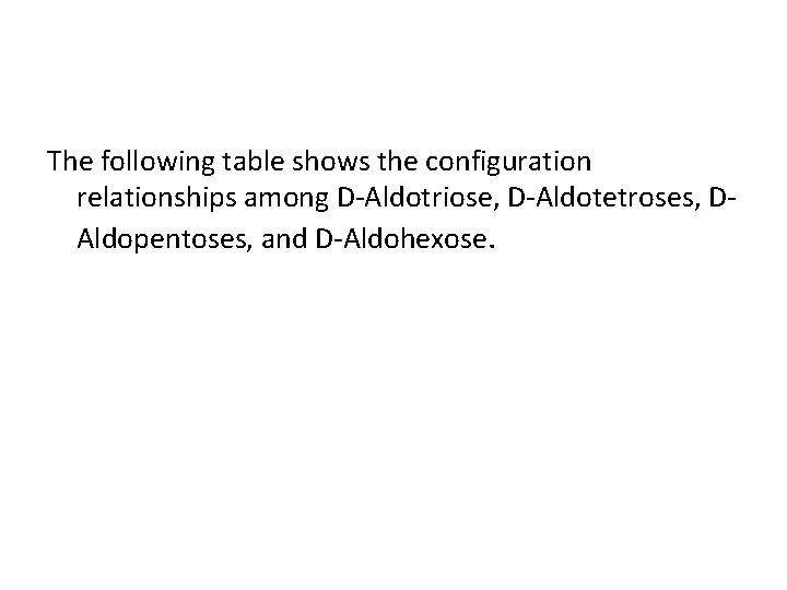The following table shows the configuration relationships among D Aldotriose, D Aldotetroses, D Aldopentoses,