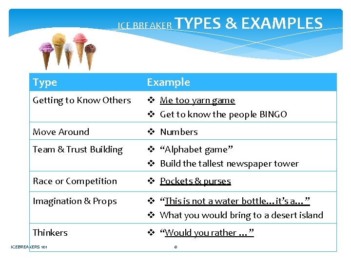 ICE BREAKER TYPES & EXAMPLES Type Example Getting to Know Others v Me too