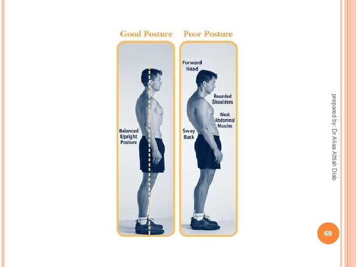 prepared by: Dr Aliaa Attiah Diab 69 