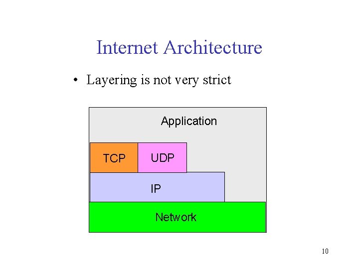 Internet Architecture • Layering is not very strict Application TCP UDP IP Network 10