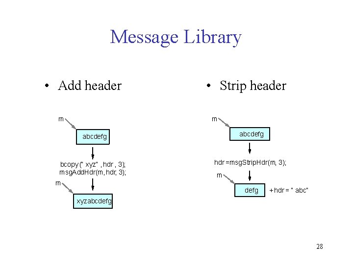 Message Library • Add header m • Strip header m abcdefg bcopy (“ xyz”