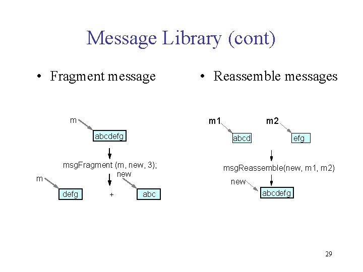 Message Library (cont) • Fragment message m m 1 abcdefg m + m 2