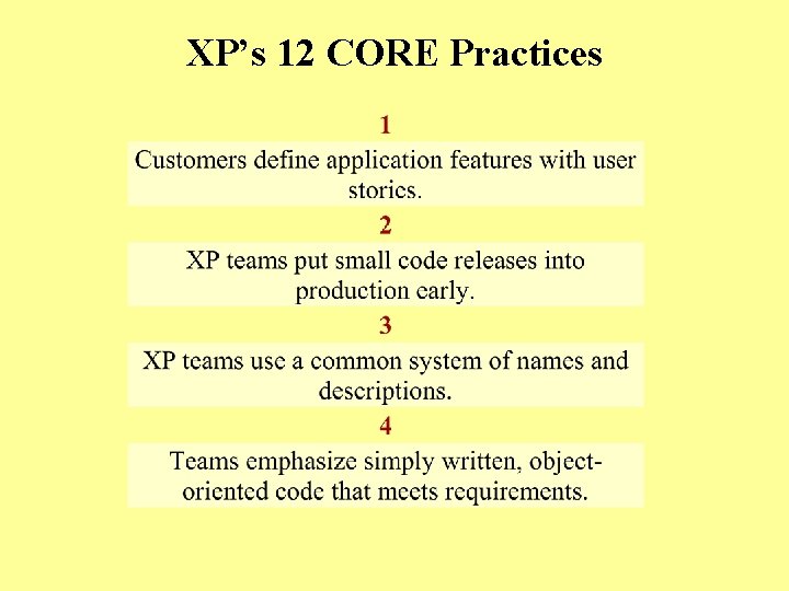 XP’s 12 CORE Practices 