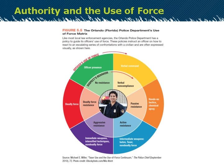 Authority and the Use of Force 