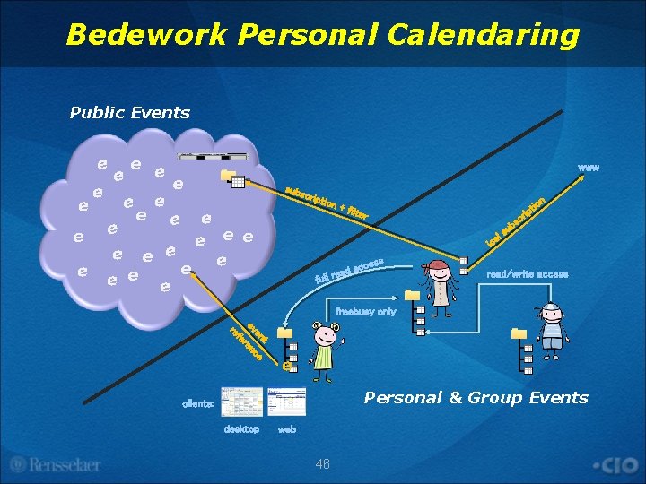 Bedework Personal Calendaring Public Events e e e e www e e e subs