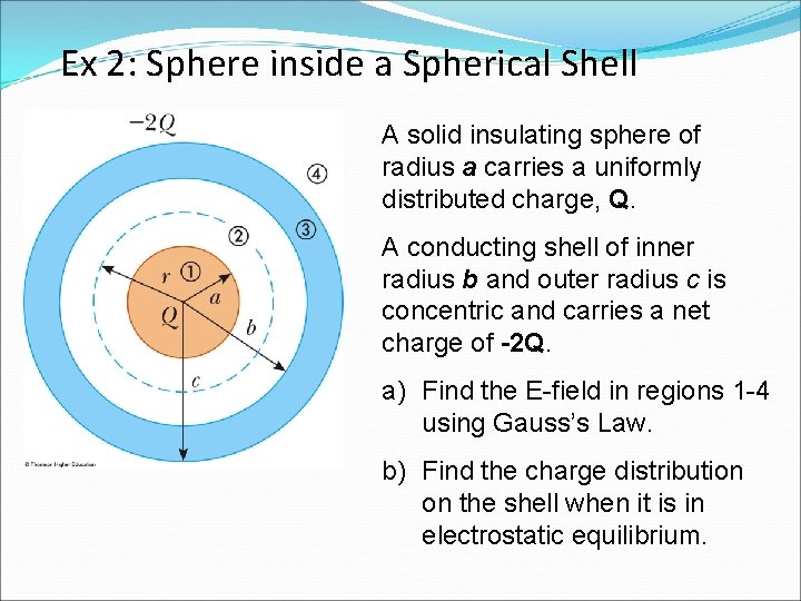 Ex 2: Sphere inside a Spherical Shell A solid insulating sphere of radius a