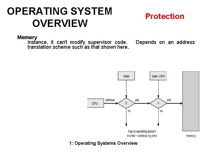 OPERATING SYSTEM OVERVIEW Memory instance, it can't modify supervisor code. translation scheme such as