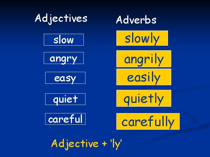 Adjectives Adverbs slowly angry easy angrily easily quietly carefully Adjective + ‘ly’ 