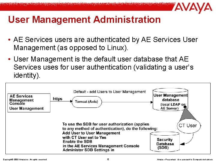 User Management Administration • AE Services users are authenticated by AE Services User Management