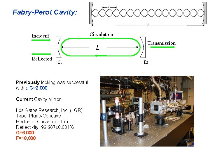 Fabry-Perot Cavity: Circulation Incident L Reflected r 1 Previously locking was successful with a