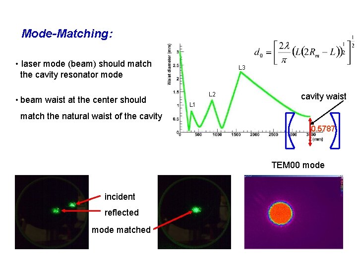 Mode-Matching: • laser mode (beam) should match the cavity resonator mode • beam waist