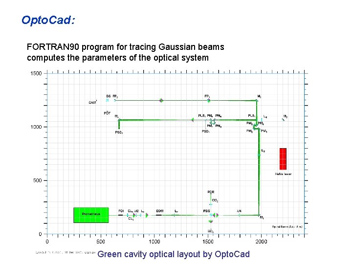 Opto. Cad: FORTRAN 90 program for tracing Gaussian beams computes the parameters of the