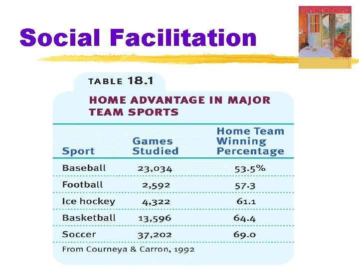 Social Facilitation 