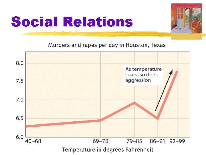 Social Relations 