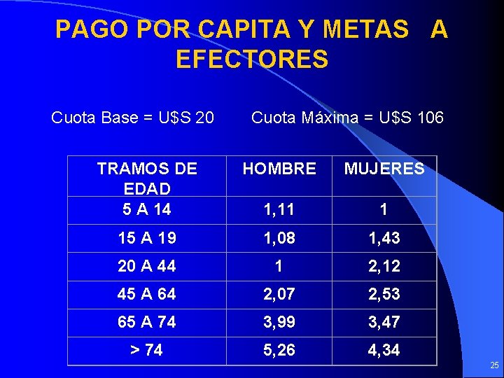 PAGO POR CAPITA Y METAS A EFECTORES Cuota Base = U$S 20 Cuota Máxima