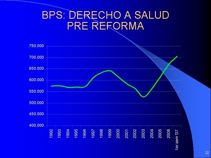 BPS: DERECHO A SALUD PRE REFORMA 32 
