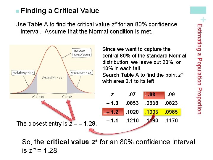 a Critical Value Since we want to capture the central 80% of the standard