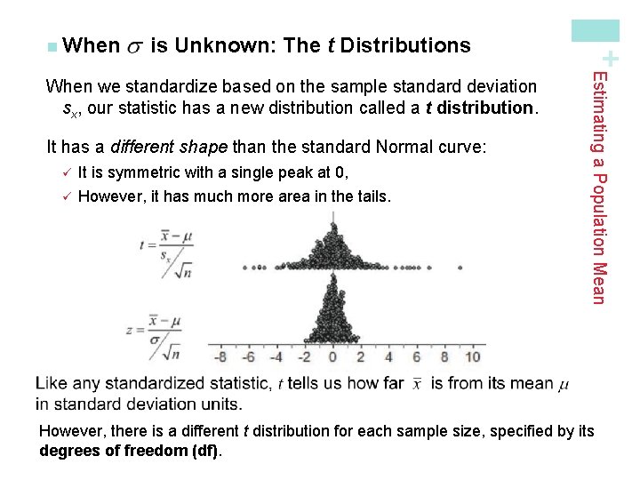 is Unknown: The t Distributions It has a different shape than the standard Normal