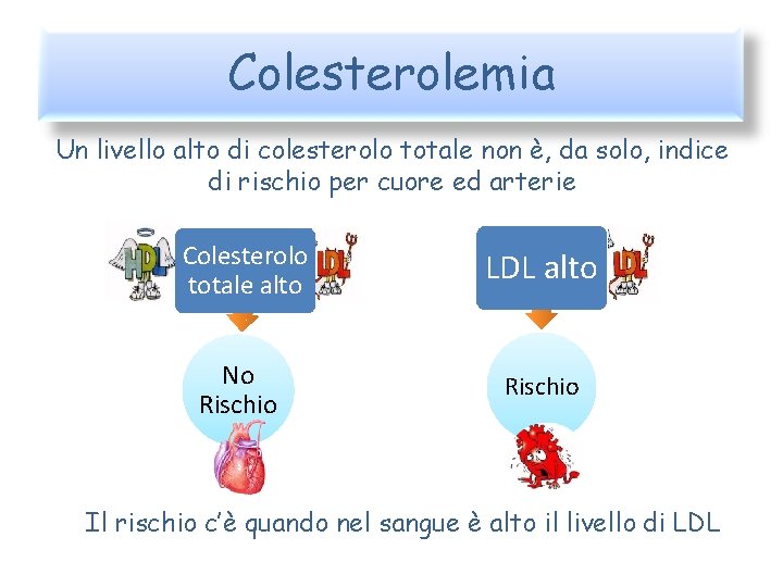 Colesterolemia Un livello alto di colesterolo totale non è, da solo, indice di rischio