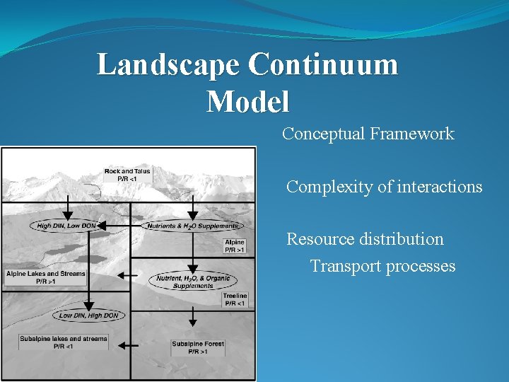 Landscape Continuum Model Conceptual Framework Complexity of interactions Resource distribution Transport processes 