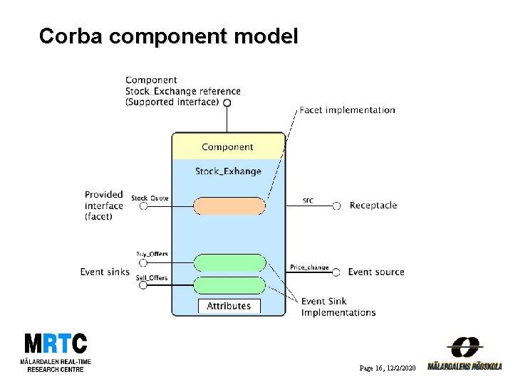 Corba component model Page 16, 12/2/2020 