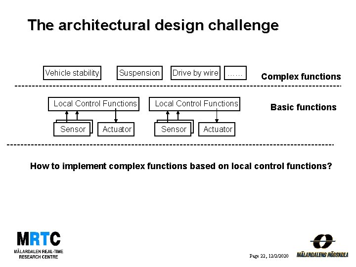 The architectural design challenge Vehicle stability Suspension Local Control Functions Sensor Actuator Drive by