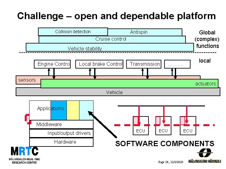 Challenge – open and dependable platform Antispin Collision detection Global (complex) functions Cruise control