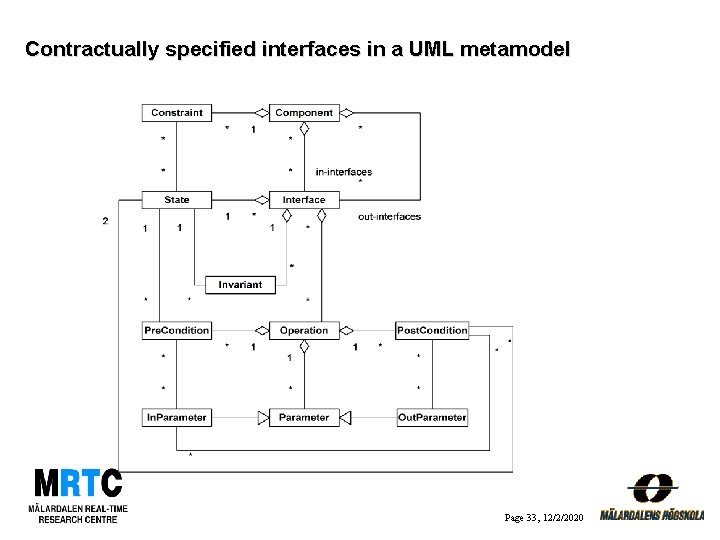 Contractually specified interfaces in a UML metamodel Page 33, 12/2/2020 