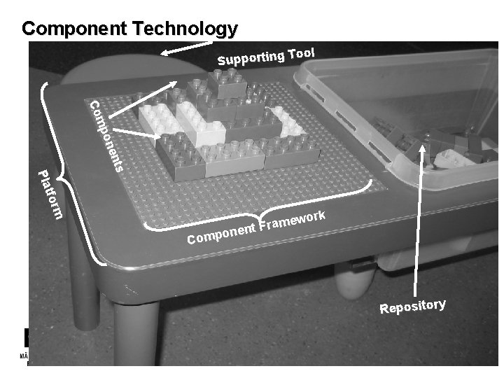 Component Technology Tool Supporting s ent pon C om m tf or Pl a