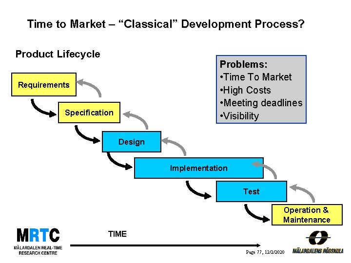 Time to Market – “Classical” Development Process? Product Lifecycle Problems: • Time To Market