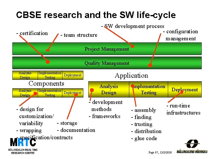 CBSE research and the SW life-cycle - certification - SW development process - configuration