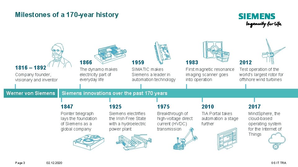 Milestones of a 170 -year history 1816 – 1892 Company founder, visionary and inventor