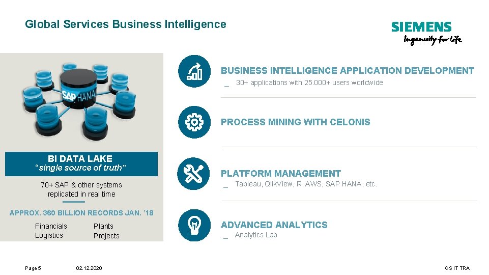 Global Services Business Intelligence BUSINESS INTELLIGENCE APPLICATION DEVELOPMENT _ 30+ applications with 25. 000+