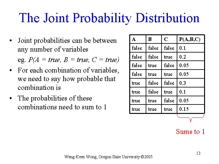 The Joint Probability Distribution • Joint probabilities can be between any number of variables