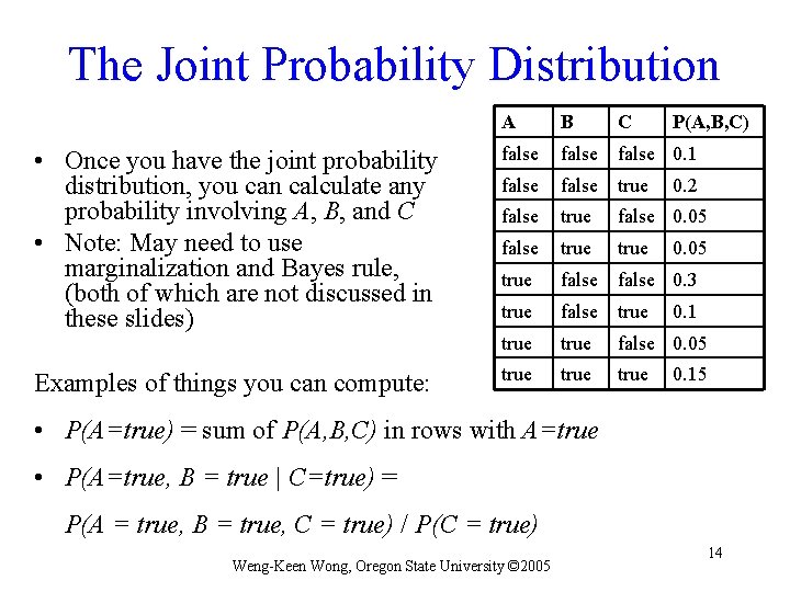 The Joint Probability Distribution A B C P(A, B, C) • Once you have