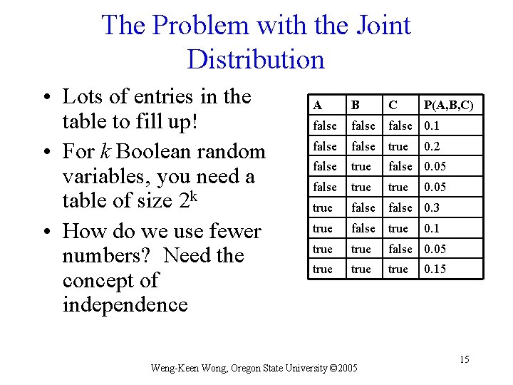 The Problem with the Joint Distribution • Lots of entries in the table to