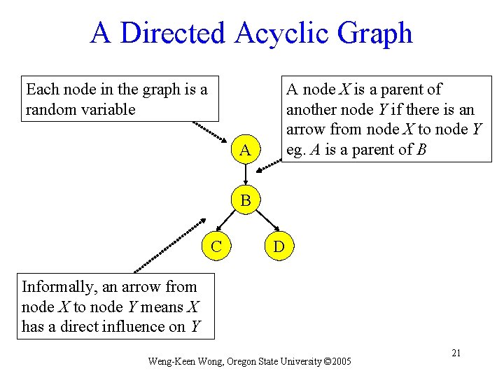 A Directed Acyclic Graph Each node in the graph is a random variable A