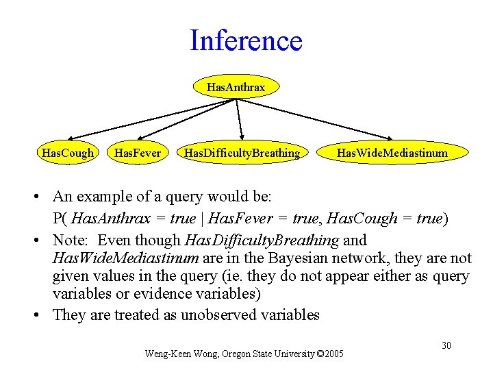 Inference Has. Anthrax Has. Cough Has. Fever Has. Difficulty. Breathing Has. Wide. Mediastinum •