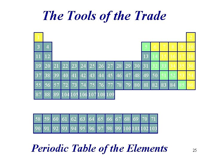 The Tools of the Trade 1 H 2 He 3 Be 4 Li 5
