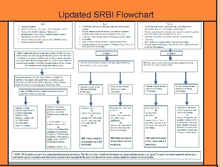 Updated SRBI Flowchart 