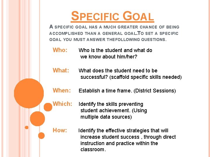 SPECIFIC GOAL A SPECIFIC GOAL HAS A MUCH GREATER CHANCE OF BEING ACCOMPLISHED THAN