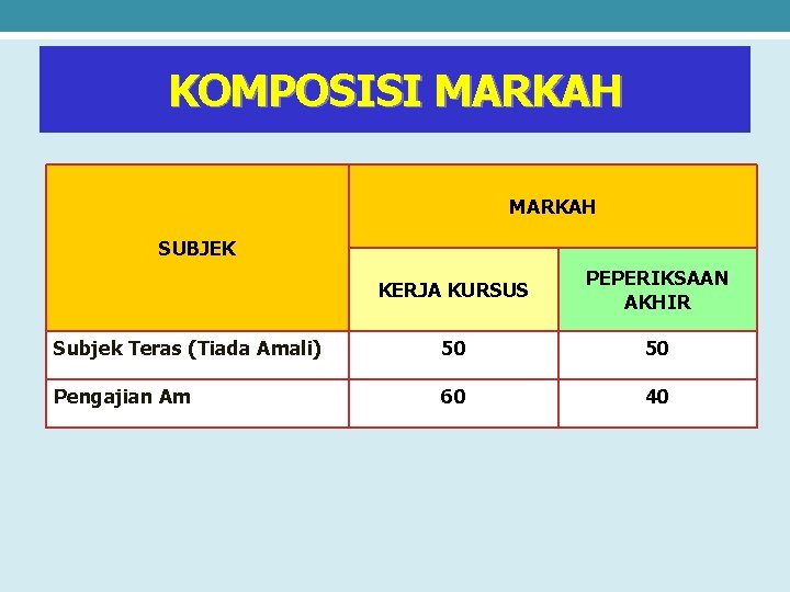 KOMPOSISI MARKAH SUBJEK KERJA KURSUS PEPERIKSAAN AKHIR Subjek Teras (Tiada Amali) 50 50 Pengajian