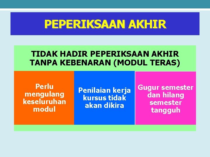 PEPERIKSAAN AKHIR TIDAK HADIR PEPERIKSAAN AKHIR TANPA KEBENARAN (MODUL TERAS) Perlu mengulang keseluruhan modul