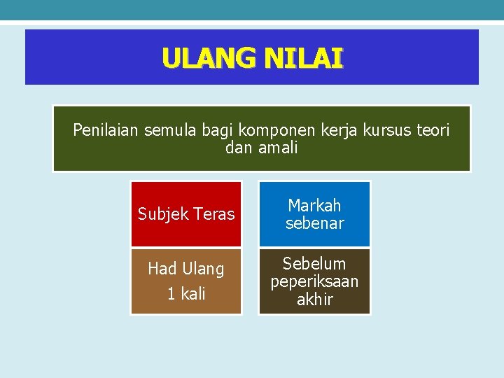 ULANG NILAI Penilaian semula bagi komponen kerja kursus teori dan amali Subjek Teras Markah